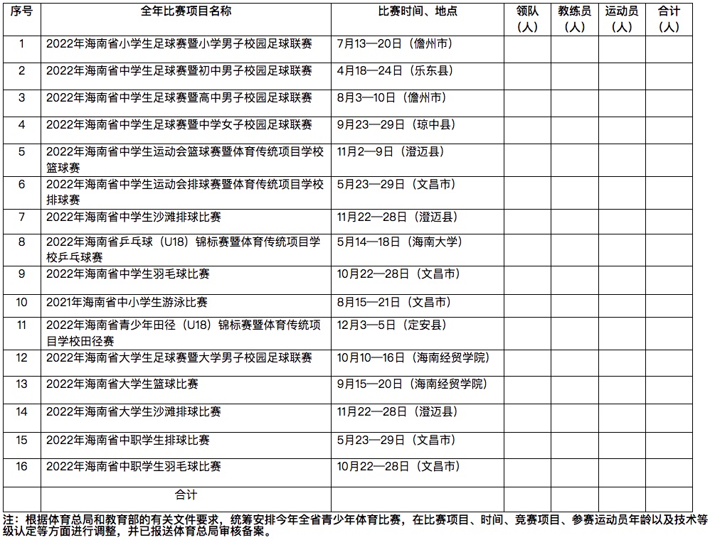 2022年海南省学生体育比赛竞赛规程发布
