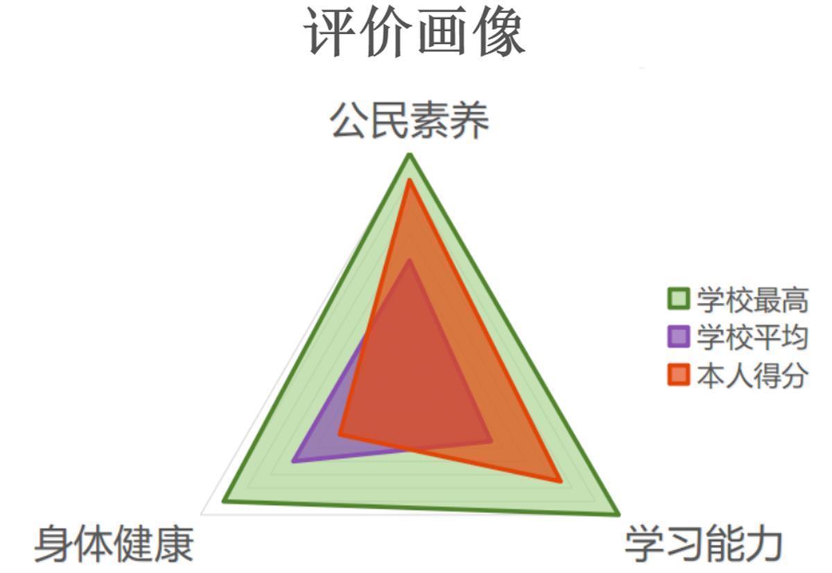 为每个学生生成“数字成长画像”  武汉市一学校入选教育部示范案例