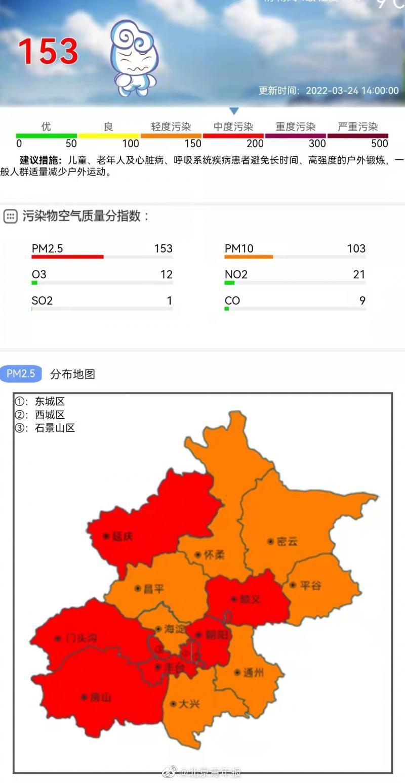 注意防护！北京当前空气质量已达中度污染