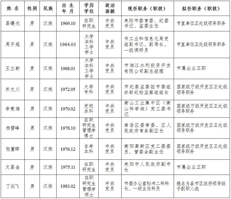 刚刚！衡阳发布9名干部任前公示