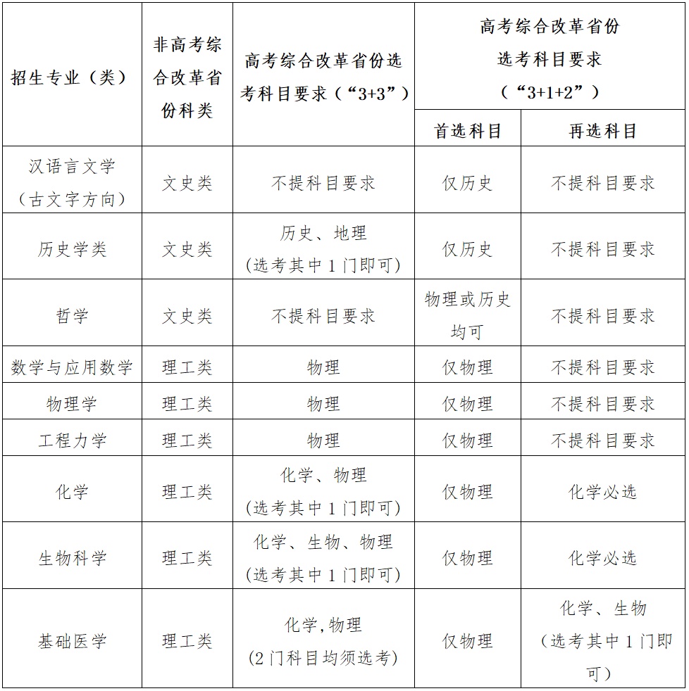 四川大学强基计划招生简章公布 4月8日至29日网上报名