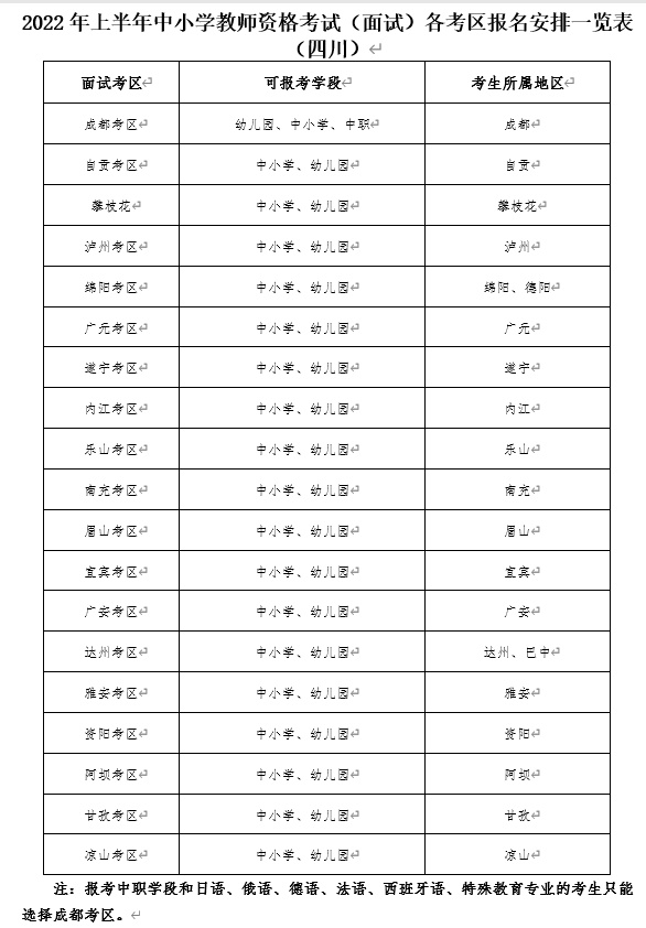 2022年上半年四川中小学教资考试面试将于5月14日至15日进行