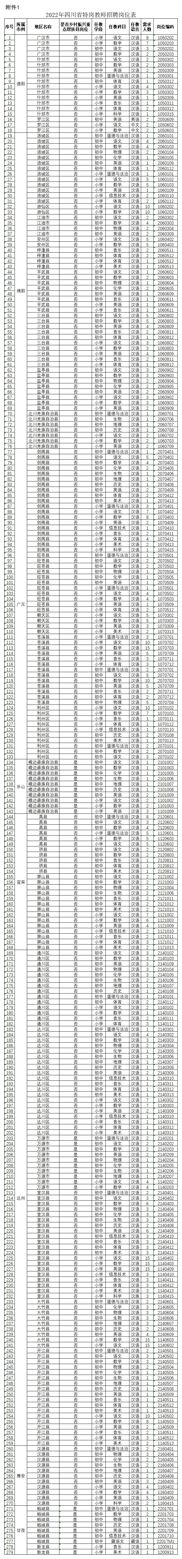 招794名！2022年四川省特岗教师招聘报名将于4月18日至20日进行