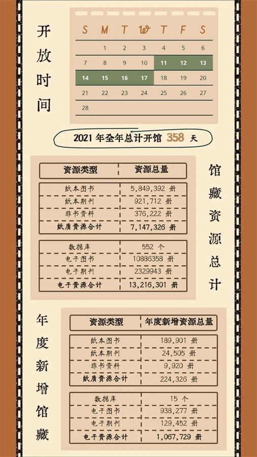 武大图书馆发布2021年度阅读报告 东野圭吾、金庸最受师生欢迎