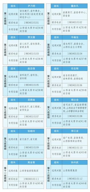 十二届省委第一轮巡视进驻情况一览表
