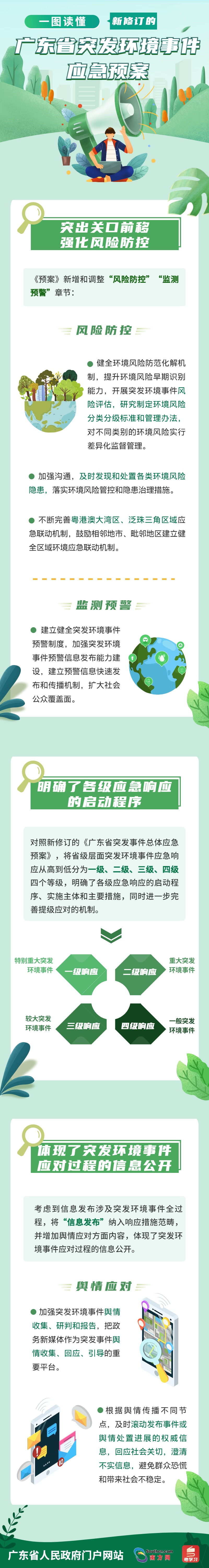 一图读懂新修订的广东省突发环境事件应急预案