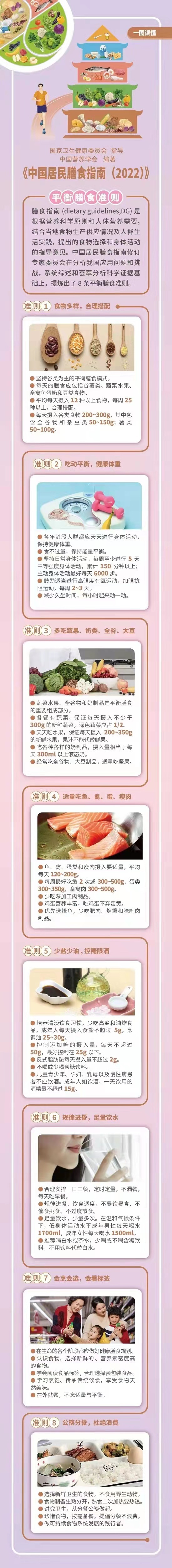 《中国居民膳食指南（2022）》出炉！提出平衡膳食八准则，建议增加鱼虾摄入量
