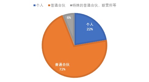 广州全市律师人数超2万，累计提供公益法律服务逾160万小时