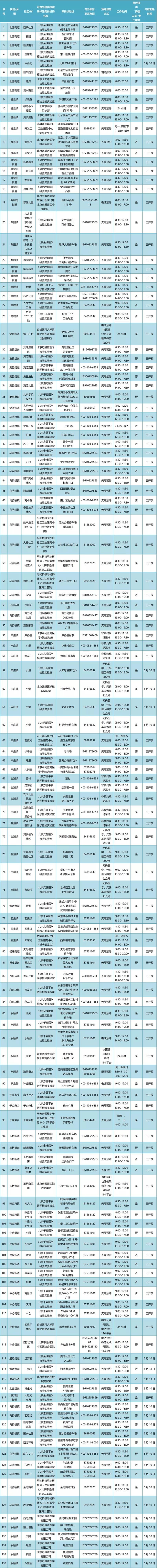 增至133个 北京通州免费常态化核酸检测点最新位置公布