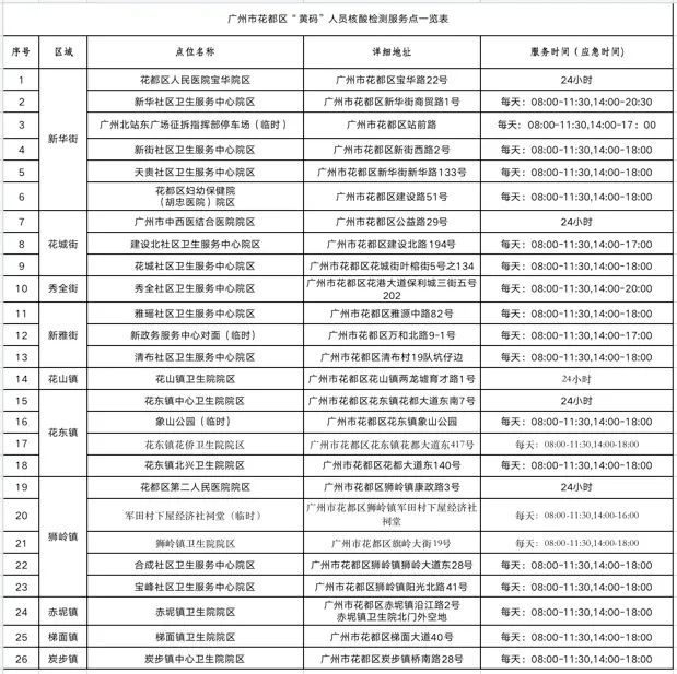 广州花都5月16日开展全区全员核酸检测