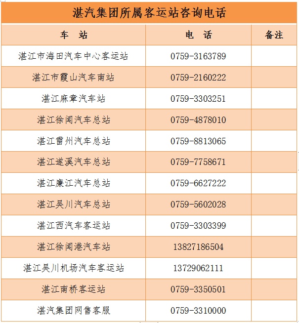 5月16日起，湛江这些场所及公交线路有序恢复！