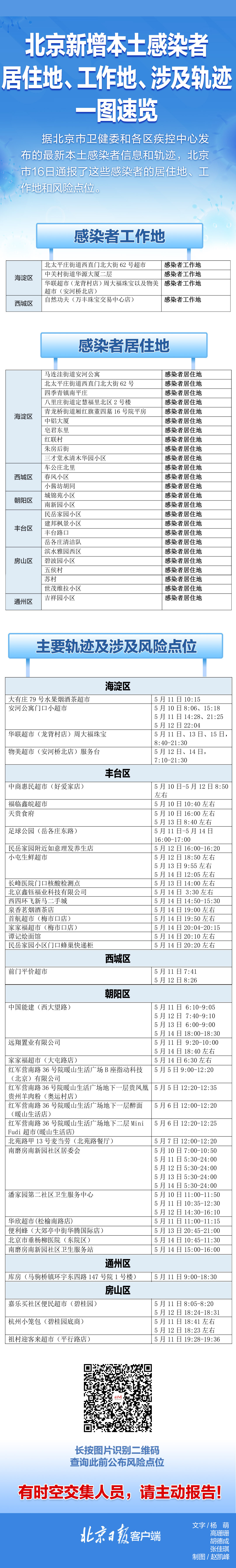 速自查！北京16日通报感染者居住地、风险点位一图速览