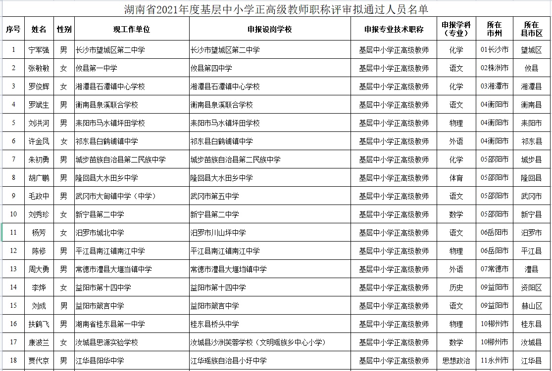 优秀！湖南这27名中小学老师拟获正高级教师职称，有你的老师吗？