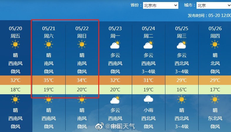 热！双休日北京或迎2022年首个高温日