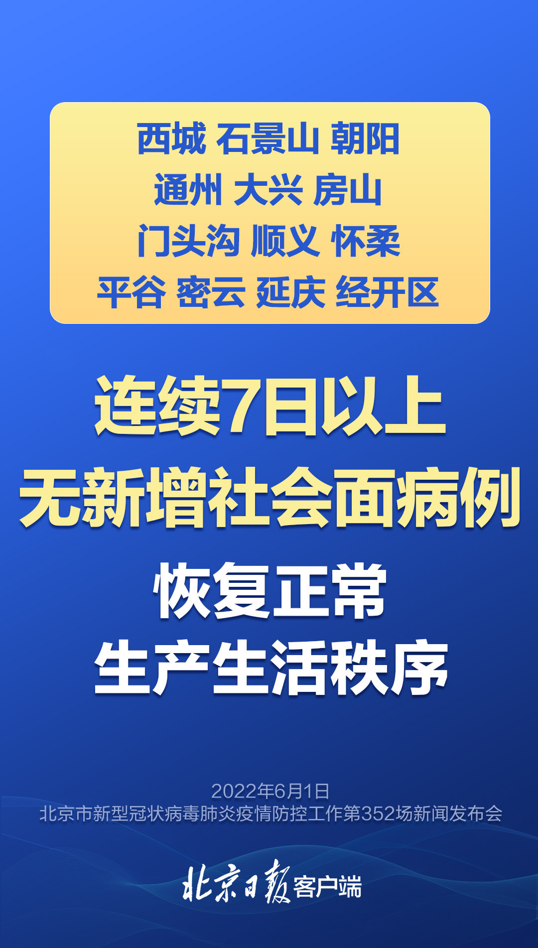 海报|北京13区恢复正常生产生活秩序！发布会有这些重点