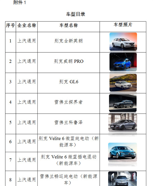 武汉市江夏区2022年汽车消费  财政补贴资金实施细则