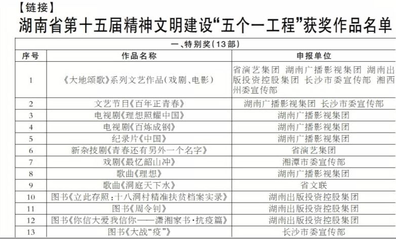 湖南第十五届精神文明建设 “五个一工程”评选结果出炉 《大地颂歌》等73部作品获奖
