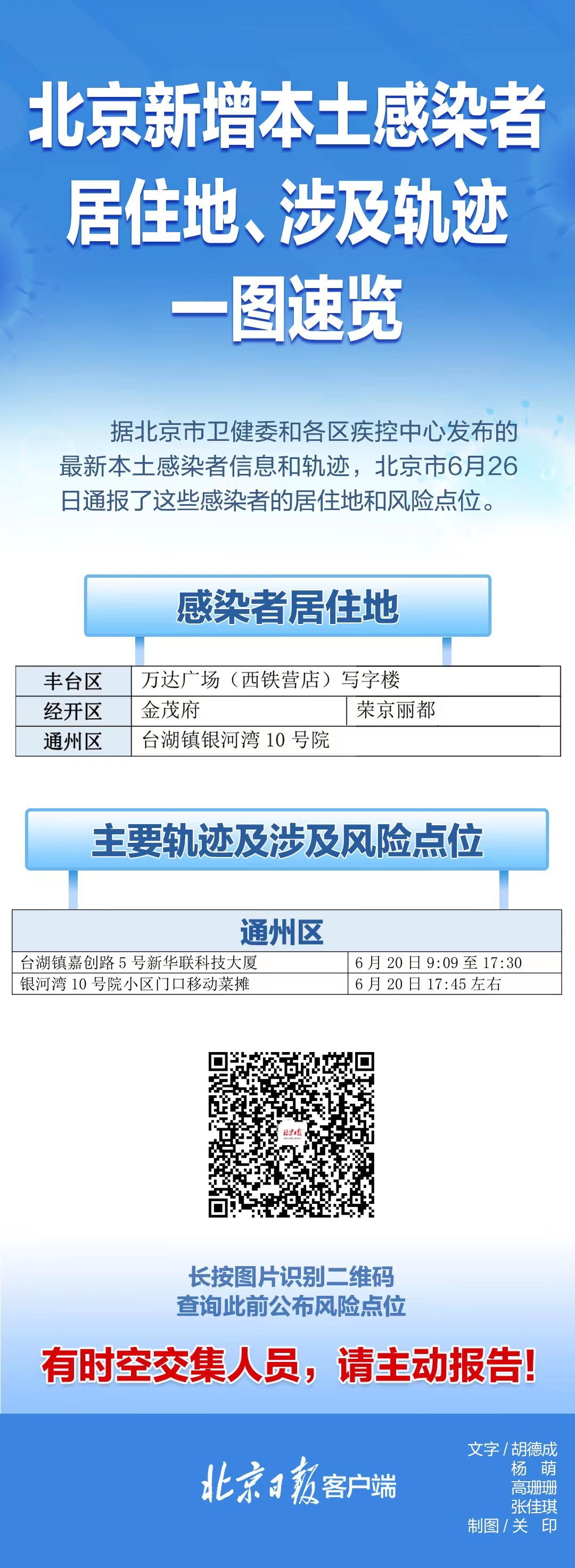 速自查!北京26日通报感染者居住地、工作地、风险点一图速览