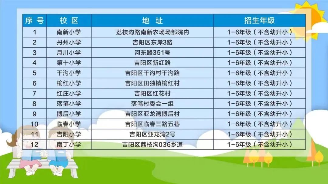 三亚吉阳区教育局推出暑期托管服务