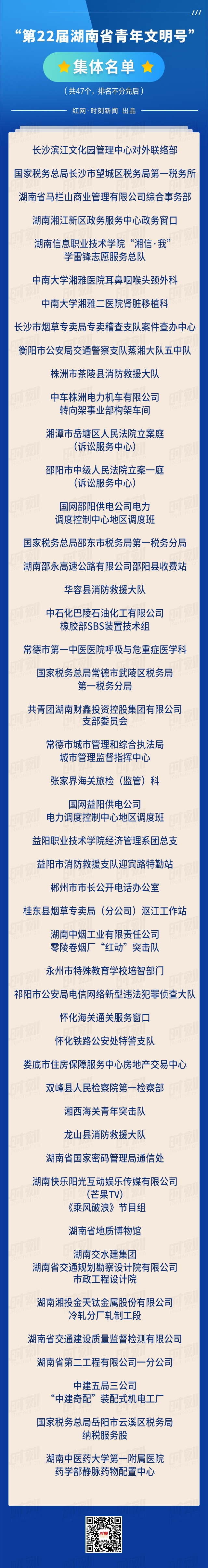 湖南省青年文明号、青年岗位能手表彰名单正式出炉，有你熟悉的吗？