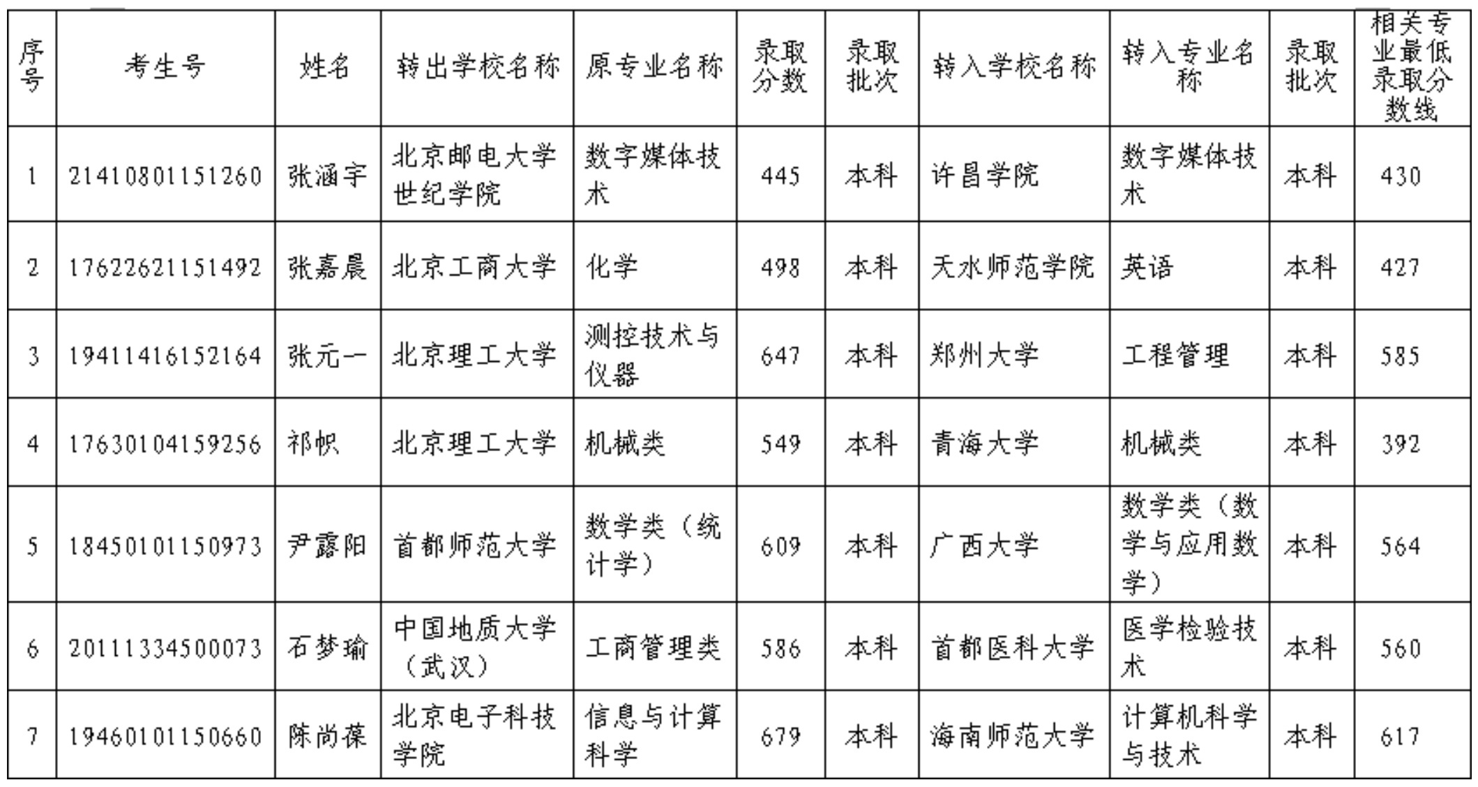 北京7名高校学生拟跨省转学，市教委公示——