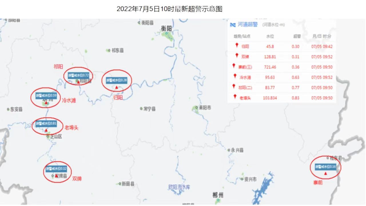 湘江2022年第3号洪水形成