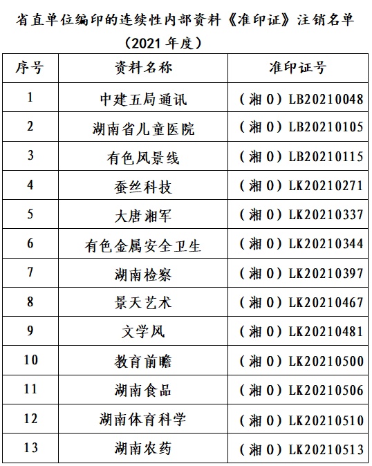 湖南省新闻出版局关于注销连续性内部资料准印证的公告