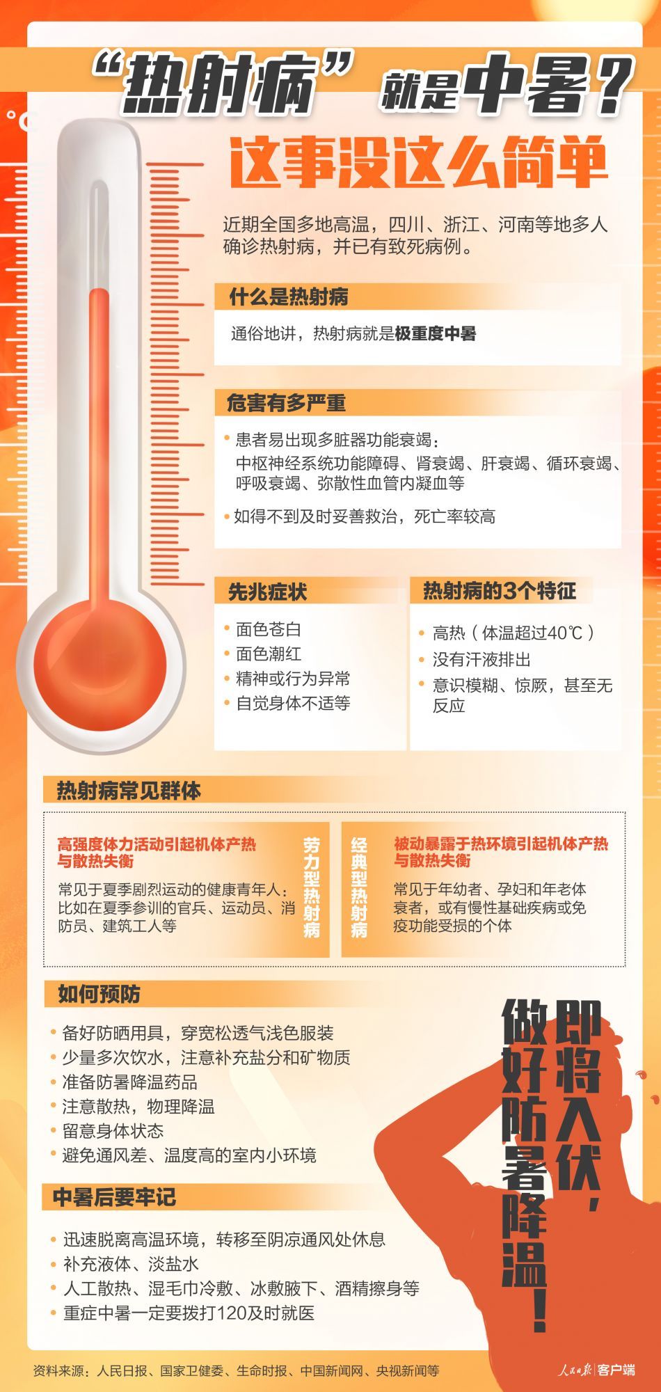 北京发布高温蓝色预警！一图看懂，如何预防“热射病”→