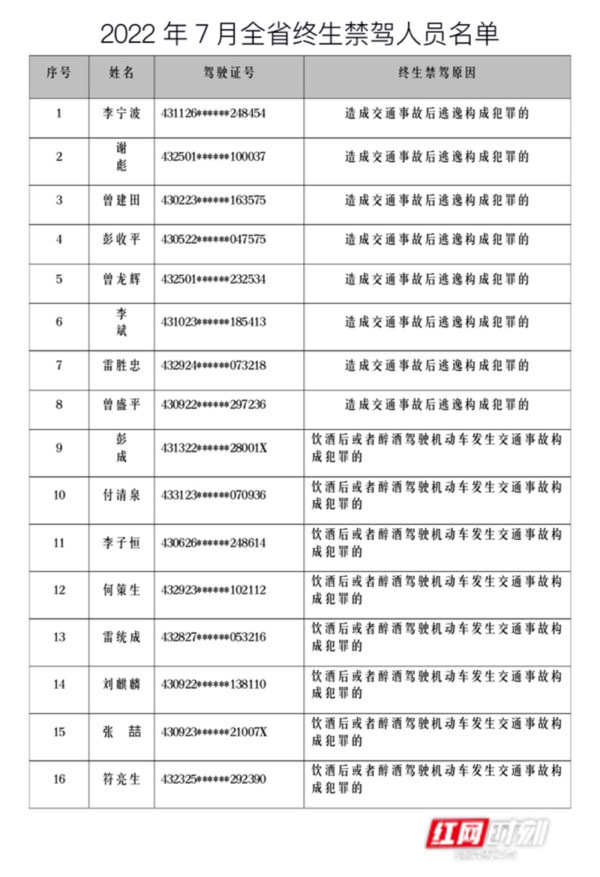 7月湖南16人被终生禁驾；2022年第二季度60名终身禁驾人员处理率100%