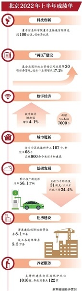 北京今年将筹集建设保障性租赁房15万套