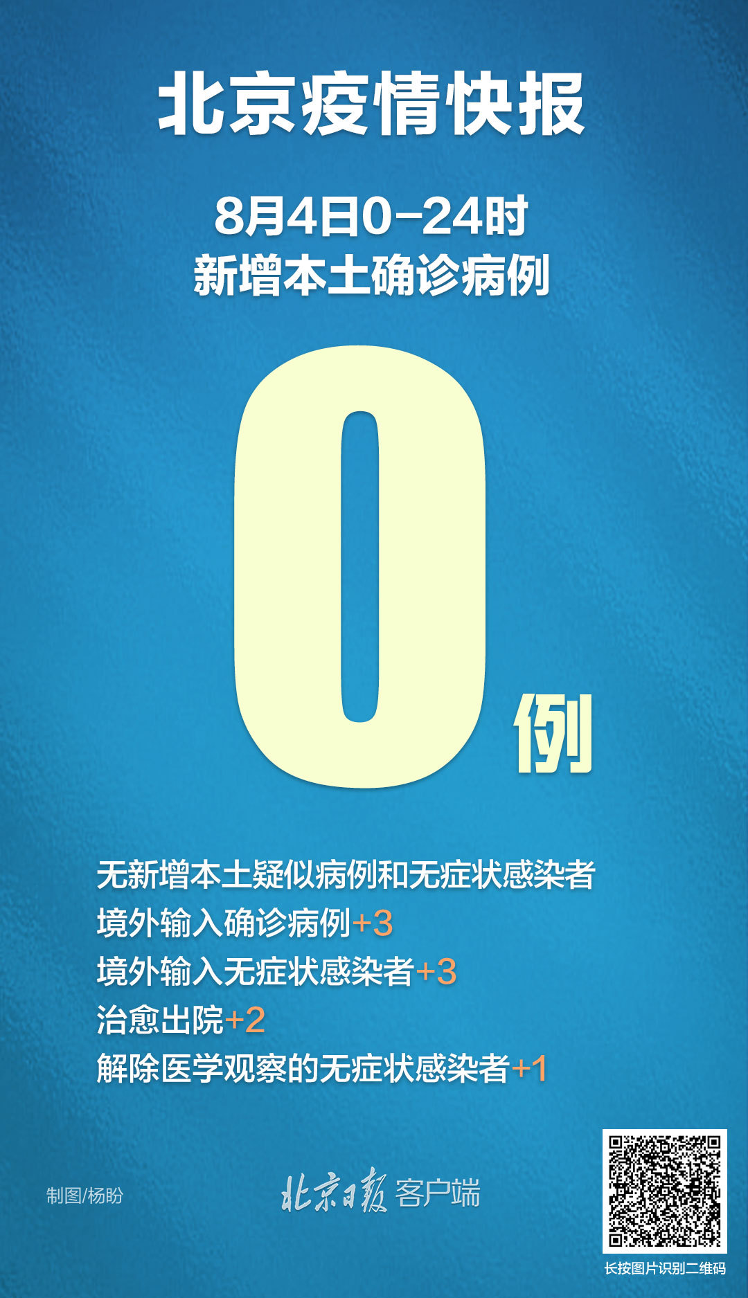 北京8月4日本土无新增！新增境外输入3+3