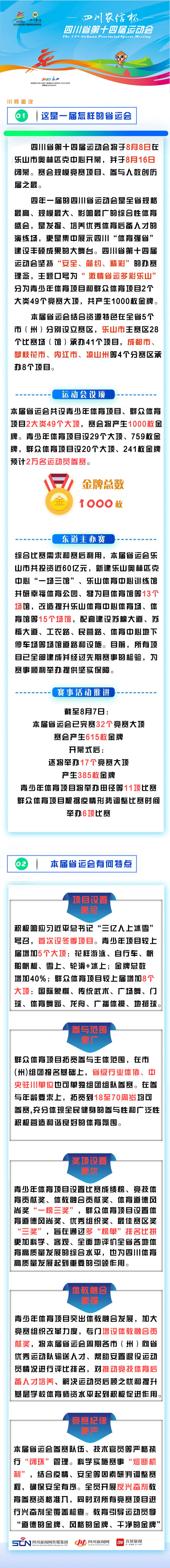 聚焦省运会丨一图看懂四川省第十四届运动会