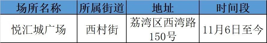 广州荔湾疾控发布重点场所提醒