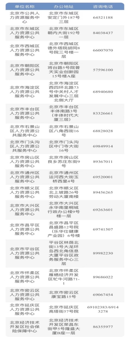 北京：流动人员10项人事档案事项可“不见面”办理
