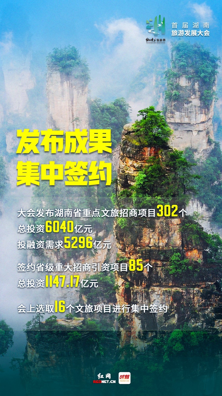 海报丨六大亮点！2022湖南文旅产业投融资大会开了些啥