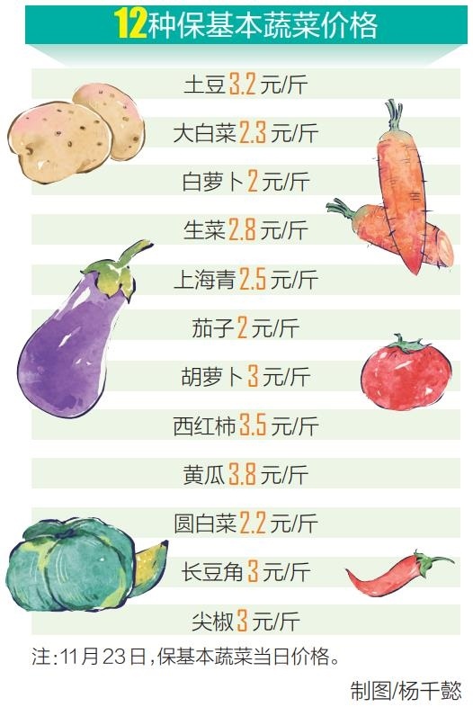 三亚应急投放12种保基本蔬菜