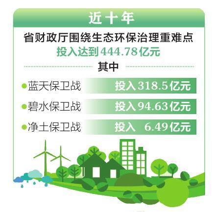 “晋”十年 生态环保资金保障充足稳定
