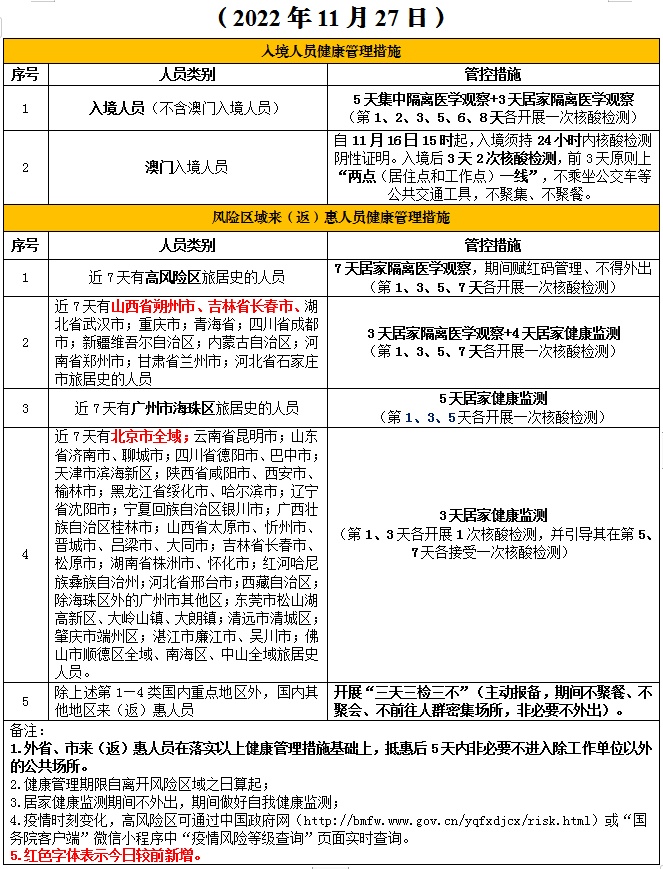 11月27日惠州市新增15例新冠肺炎确诊病例 33例无症状感染者