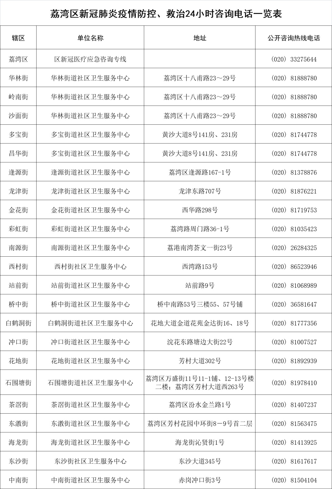 广州荔湾区发布居民防疫明白卡 呼吁做好个人健康“第一责任人”