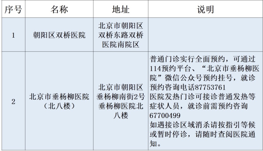 请注意！北京这些医院启用为新冠肺炎定点救治医院