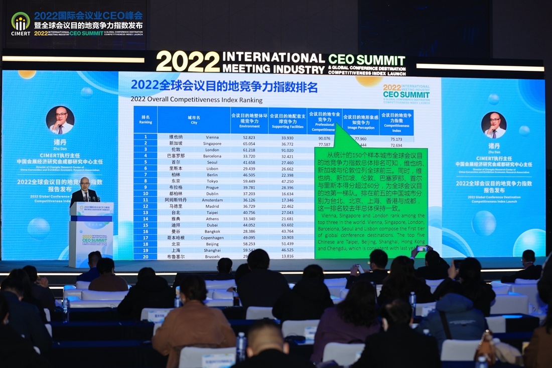 全球会议目的地竞争力指数发布 成都位列中国城市前五
