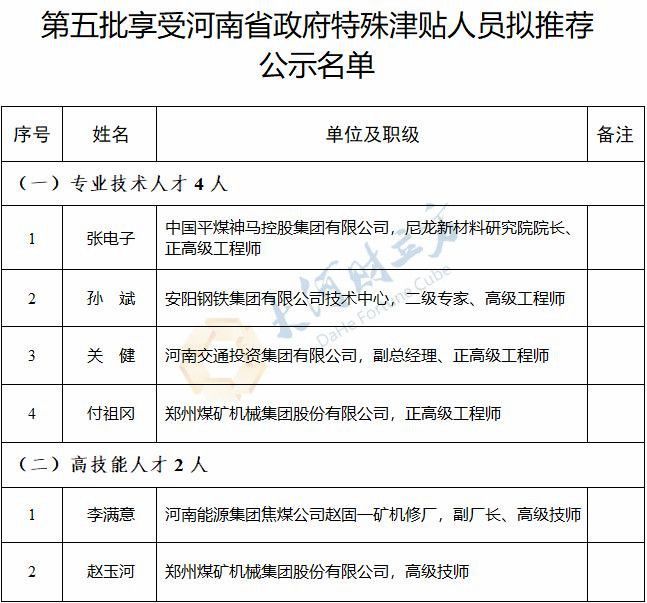 河南省政府国资委公示第五批享受省政府特殊津贴人员