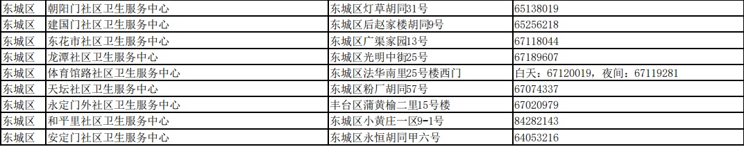 北京市公布接诊发热等11类症状患者社区卫生服务中心名单