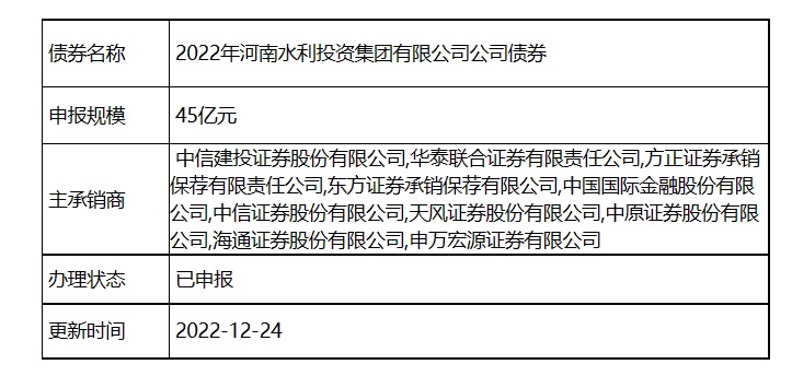 河南水利投资集团申报发行45亿元公司债