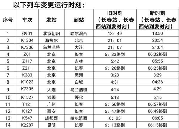 长春站自12月26日零时起实行新运行图