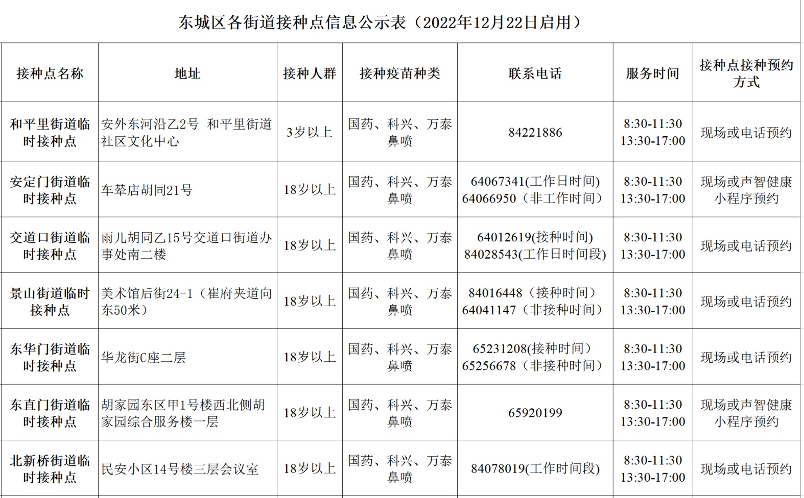 北京各区新冠病毒疫苗接种点位信息一览