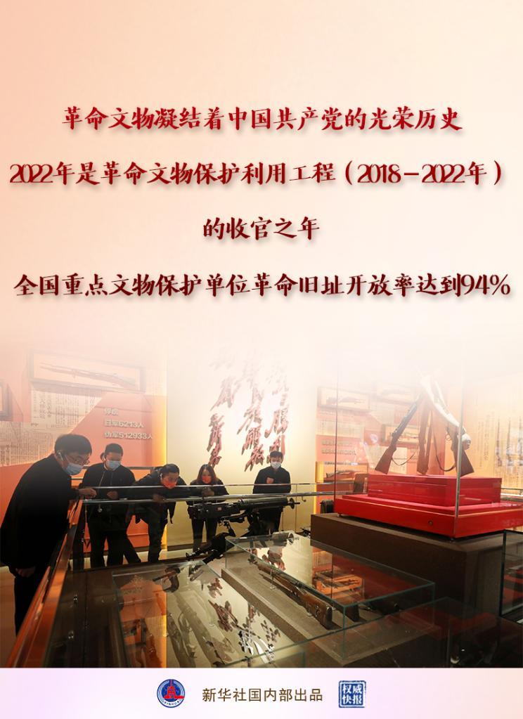 权威快报丨全国重点文物保护单位革命旧址开放率达到94%