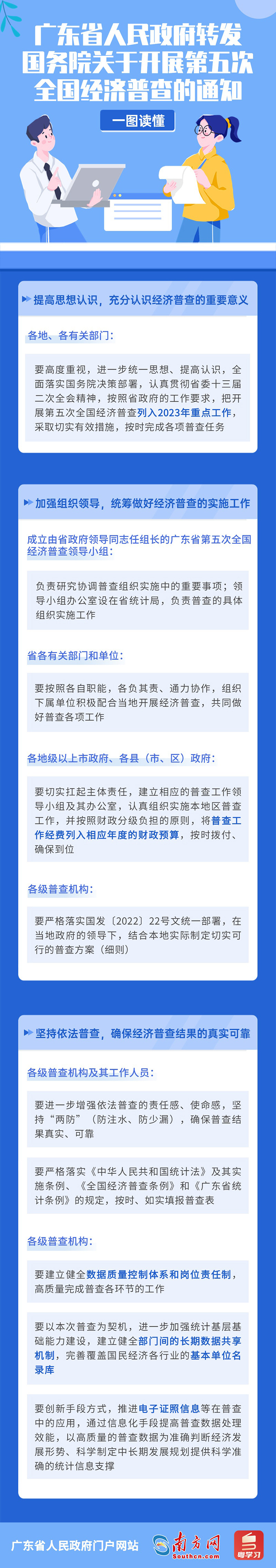 一图读懂广东省人民政府转发国务院关于开展第五次全国经济普查的通知