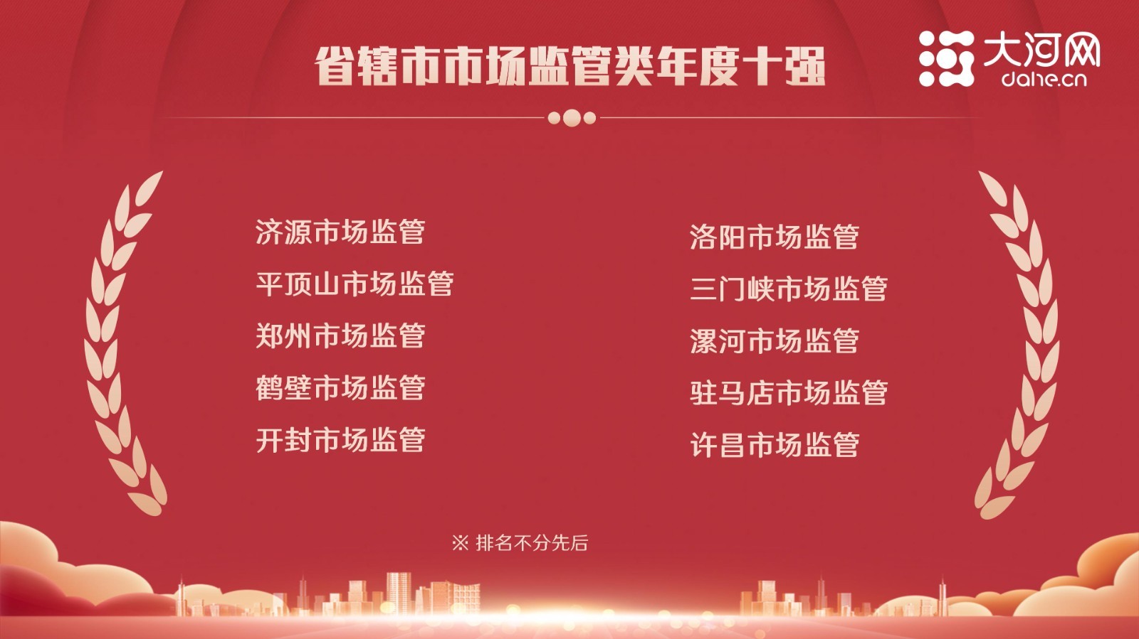 2022河南政务微信影响力·省辖市市场监管类年度十强榜单公布