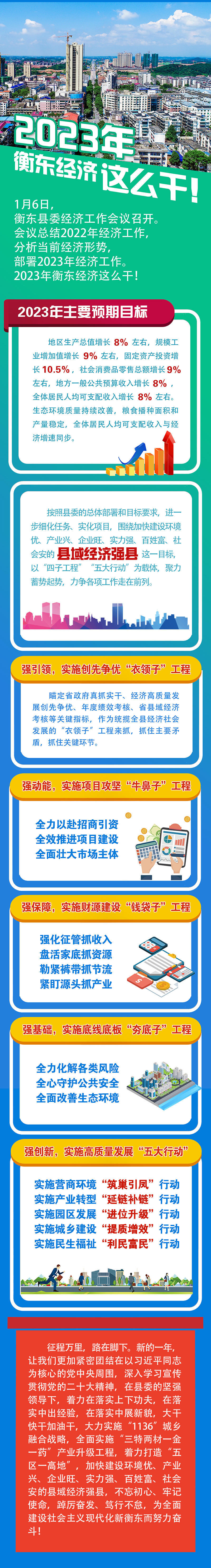 海报|明年衡东经济工作怎么干？看衡东县委经济工作会议划重点